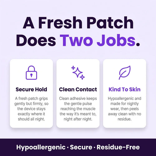3-Month Supply of Comfort Patches