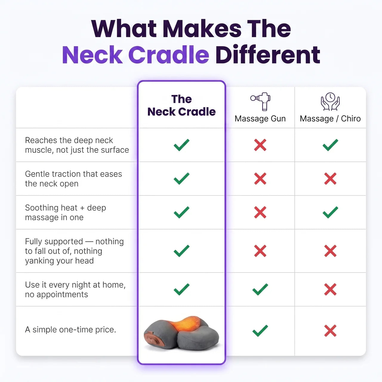 Balcom Neck Cradle