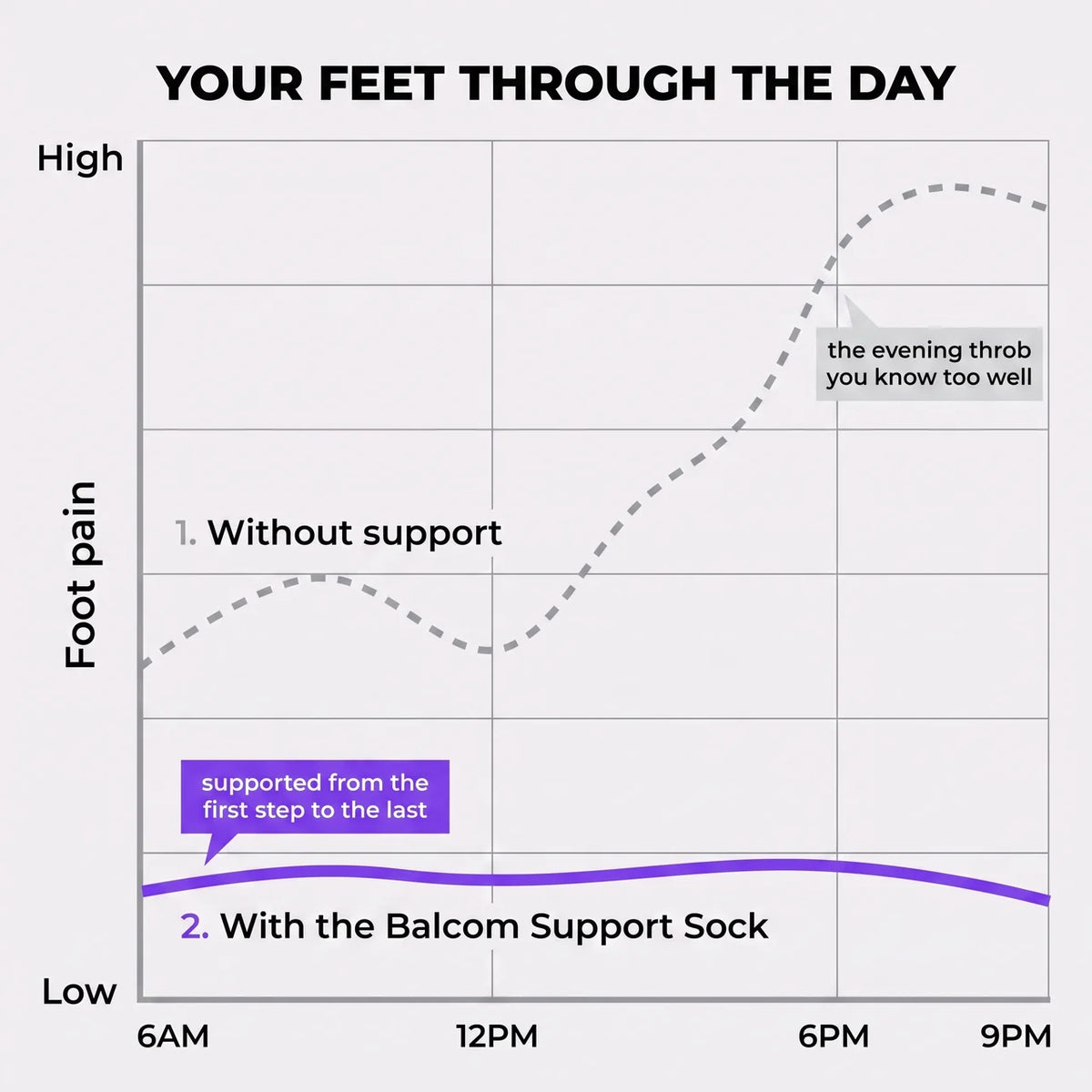 Balcom™ Support Sock