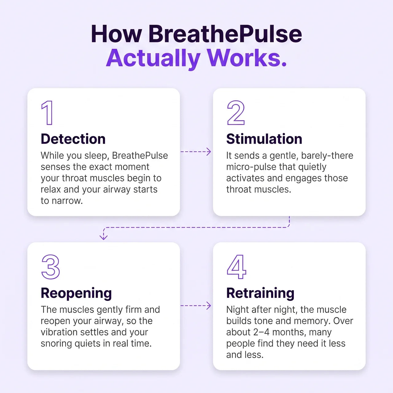 BreathePulse™