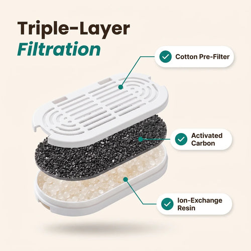 3x Replacement Filters